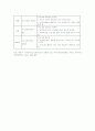 지역사회복지 실천과정 8페이지