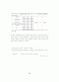 유료 노인복지시설에 대한 입주 선호도에 관한 연구 50페이지