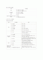 한국 FTA 체결현황 2페이지