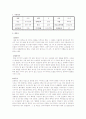 사회복지실천기술론 자기분석하기. 1페이지