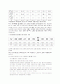 장애인 가족의 복지 현황 10페이지