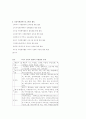 사회복지기관의 자원봉사 프로그램에 대한 고찰 5페이지