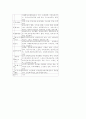 사회복지기관의 자원봉사 프로그램에 대한 고찰 6페이지