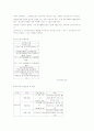 청소년 학교폭력 실태 20페이지