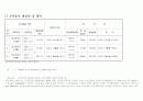 국공유재산 무단점유 변상금 부과에 대하여  3페이지