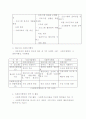 사회복지행정의 가치와 이념 5페이지