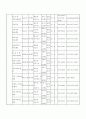 마산노인복지시설 현황 7페이지