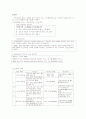 우리나라 국민연금 제도의 현황과 문제점 3페이지