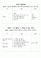 독서활동계획서 9페이지