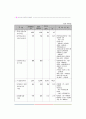 아동복지사업 9페이지
