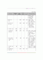 아동복지사업 10페이지
