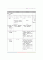 아동복지사업 14페이지
