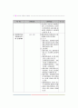 아동복지사업 15페이지
