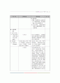 아동복지사업 16페이지