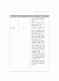 아동복지사업 18페이지