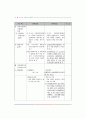 아동복지사업 19페이지