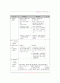 아동복지사업 20페이지