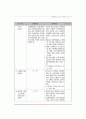 아동복지사업 22페이지