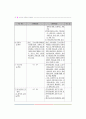 아동복지사업 23페이지