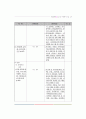 아동복지사업 24페이지