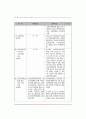 아동복지사업 25페이지