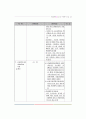 아동복지사업 28페이지