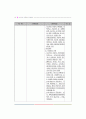 아동복지사업 29페이지
