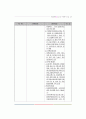 아동복지사업 30페이지
