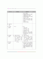 아동복지사업 31페이지