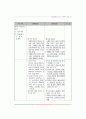 아동복지사업 32페이지