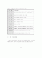 인지훈련이 치매노인의 인지기능에 미치는 효과 59페이지