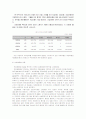 치매노인 부양가족을 위한 휴식보호서비스 모형의 개발 14페이지