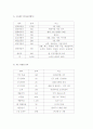 화훼분야 [사업계획서] 6페이지