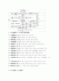 예절교육 12페이지