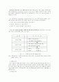 사회복지기관의 학습 조직화에 대한 고찰 4페이지
