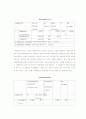 [논문통계정보]회귀분석-Regression Analysis  4페이지