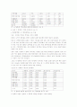 기업윤리와 사회적책임 10페이지
