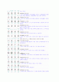 [천자문] 9페이지