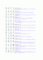 [천자문] 10페이지
