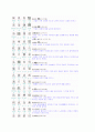 [천자문] 14페이지