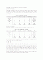 사회복지사의직무 만족도 조사 10페이지