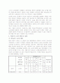 근로빈곤층 관련 논문 12페이지
