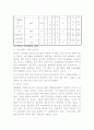 근로빈곤층 관련 논문 13페이지