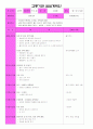 교통기관 중심 주간계획안,보육계획안 2페이지
