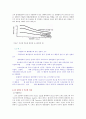 점화 1차 파형과 점화 2차 파형 21페이지