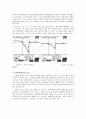 점화 1차 파형과 점화 2차 파형 22페이지