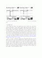 점화 1차 파형과 점화 2차 파형 27페이지