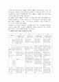 미술치료프로그램 3페이지