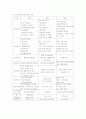 노인장기요양보험제도 3페이지