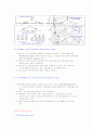 전동기의 종류 및 원리 7페이지
